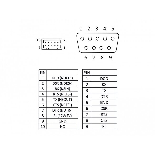 Delock Cable serial pin header female > 1 x DB9 male 2 mm pitch layout: twisted