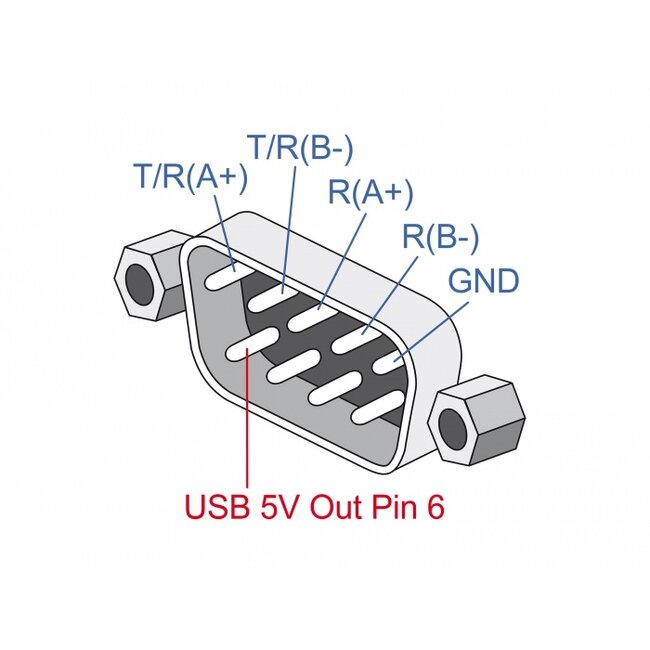 Delock Adapter USB 2.0 Type-A to 1 x Serial RS-422/485 male with 6 pin terminal block 5 V 1.8 m