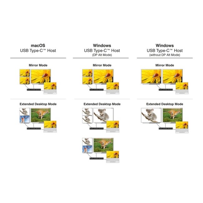 Delock USB Type-C™ Triple Display Docking Station with DisplayLink® 4K / USB 5 Gbps / LAN / SD / Audio / PD 80 W