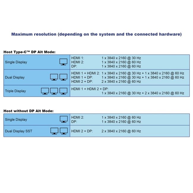 Delock USB Type-C™ Triple Display Docking Station with DisplayLink® 4K / USB 5 Gbps / LAN / SD / Audio / PD 80 W