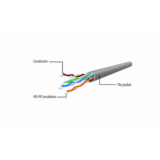 UTP Cat6 patchkabel, 1 m, groen