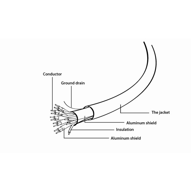 HDMI kabel met Ethernet ''Select Plus series'', 1.5 m