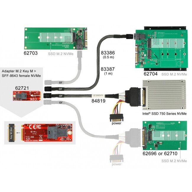 Delock Adapter M.2 Key M > SFF-8643 NVMe