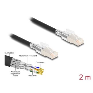 DeLOCK Delock RJ45 Network Cable Cat.6A S/FTP with secure clips set 2 m black