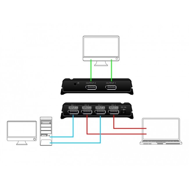 Delock DisplayPort 1.4 Switch 2 x 2 DisplayPort in to 1 x 2 DisplayPort out 8K