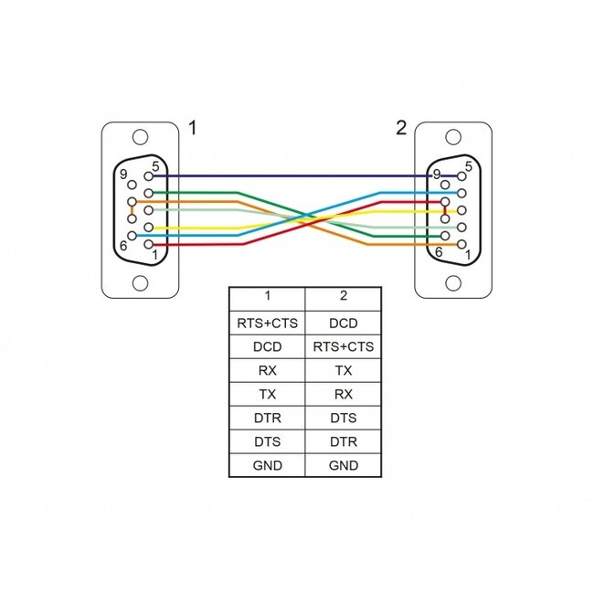 Delock Serial Cable RS-232 D-Sub 9 female to female null modem with narrow plug housing - CTS / RTS auto control - 2 m