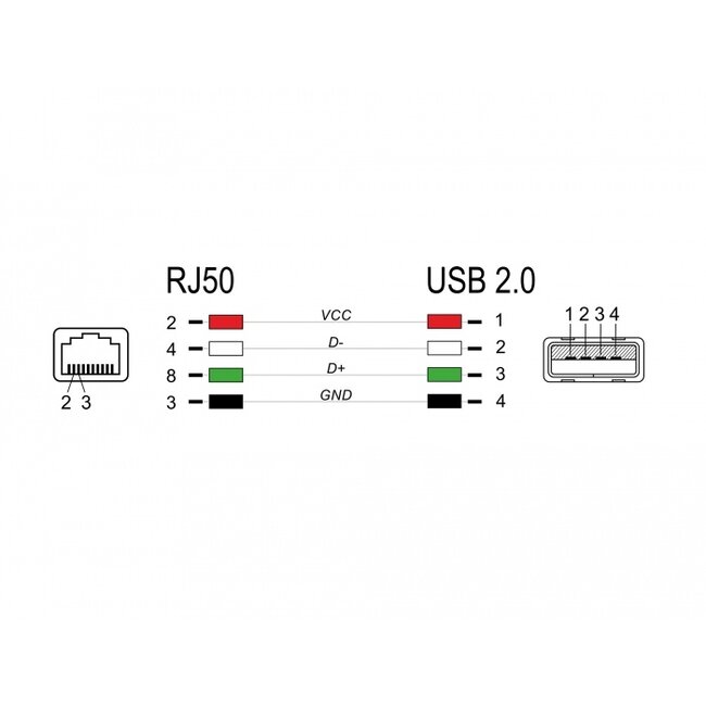 Delock RJ50 to USB 2.0 Type-A Barcode Scanner Cable 2 m