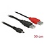 Delock Cable 2 x USB 2.0-A male > USB mini 5-pin