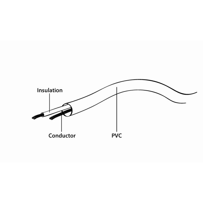 Coaxkabel met stekkers, 1.8 m