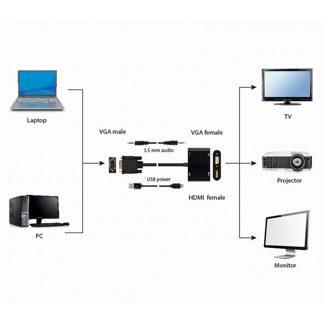 VGA naar HDMI + VGA adapterkabel, 0,15 m, zwart