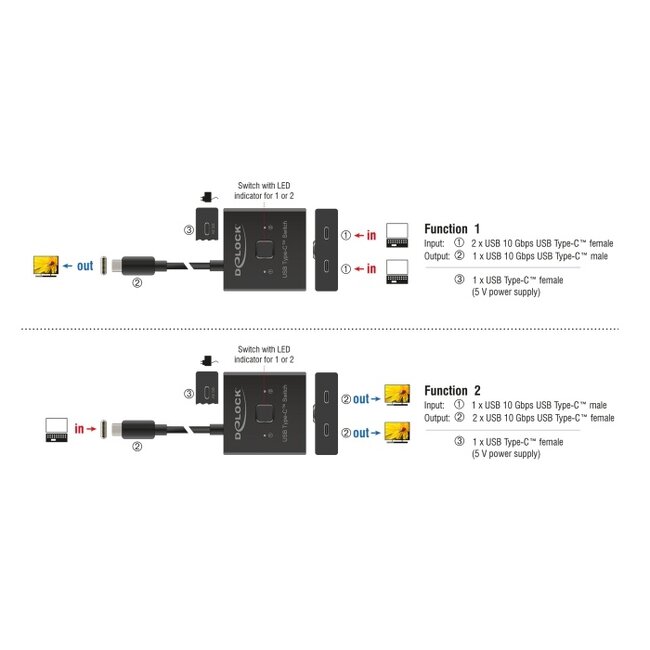 Delock USB 10 Gbps USB Type-C™ Switch 2 to 1 bidirectional 8K