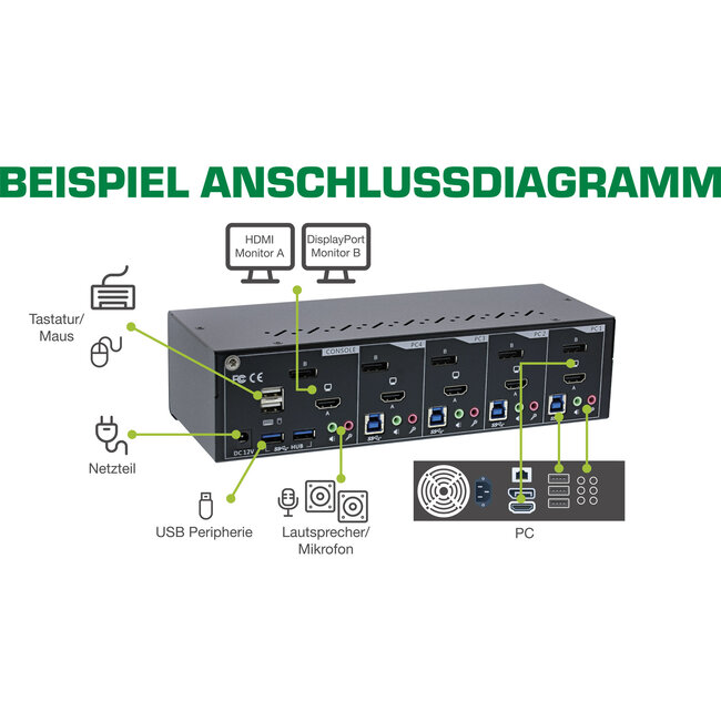 InLine® KVM Desktop Switch, 4-port, Dual Monitor, DP 1.2+HDMI 2.0, 4K, USB 3.0, Audio