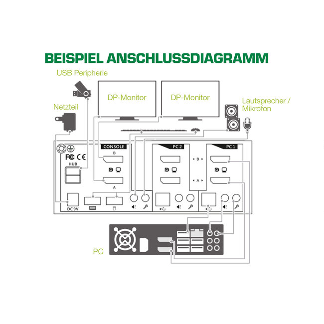 InLine® Desktop KVM Switch, 2-port, Dual Monitor DisplayPort 1.2, 4K, USB 2.0, Audio