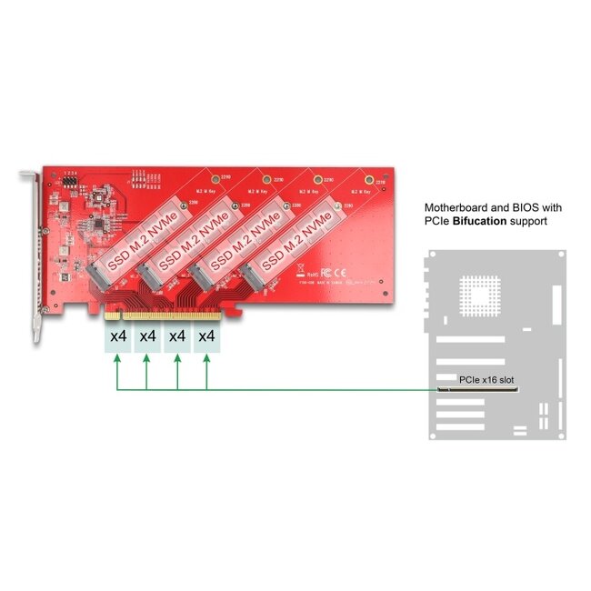 Delock PCI Express x16 Card to 4 x internal NVMe M.2 Key M 110 mm - Bifurcation