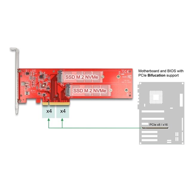 Delock PCI Express x8 Card to 2 x internal NVMe M.2 Key M 110 mm - Bifurcation - Low Profile Form Factor