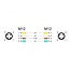 M12 4-pins D-gecodeerde industriële netwerkkabel | CAT5e | PUR | 3 meter