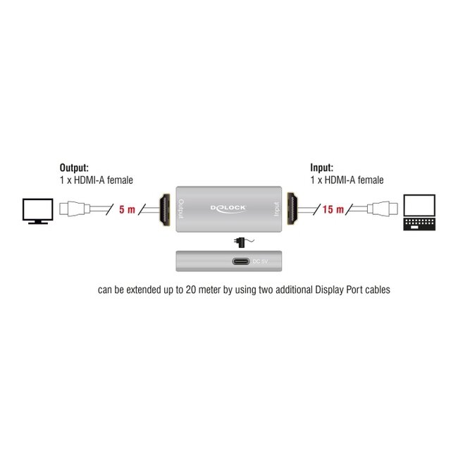 Delock HDMI Repeater 8K 60 Hz 20 m