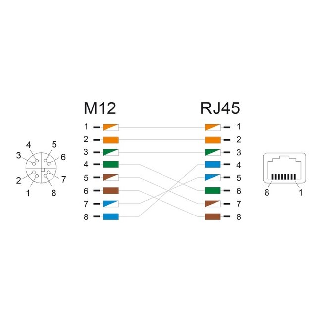 Delock M12 Adapter X-coded 8 pin female to RJ45 jack Cat.6A STP shielded 90° angled