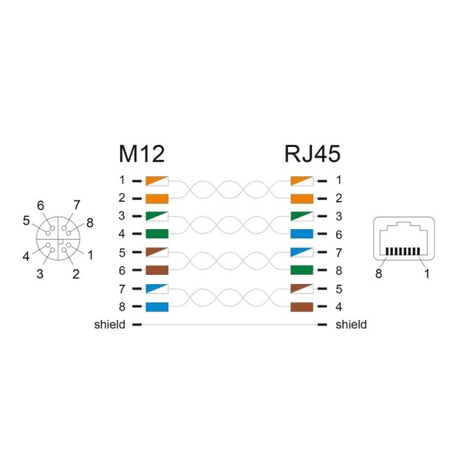 Delock M12 Adapter X-coded 8 pin female to RJ45 jack Cat.6A STP metal