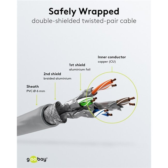 Goobay CAT 6 Patch Cable S/FTP (PiMF), 2 m, grey, Set of 10
