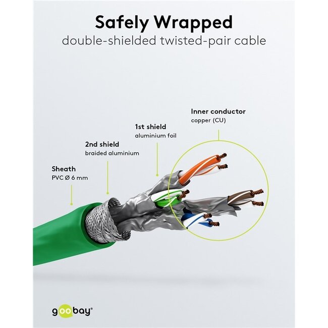 Goobay CAT 6 Patch Cable S/FTP (PiMF), 3 m, green, Set of 5