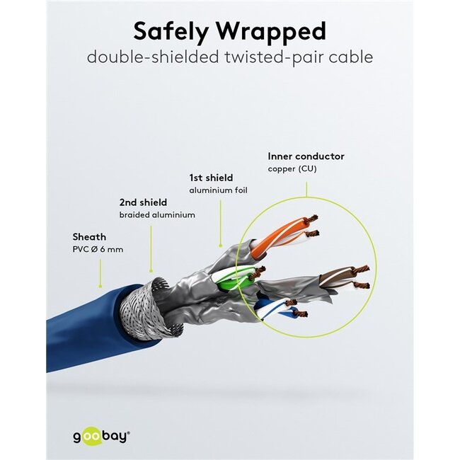 Goobay CAT 6A Patch Cable S/FTP (PiMF), 5 m, blue, Set of 5