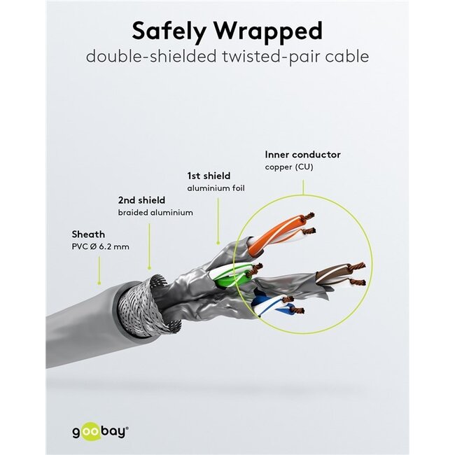 Goobay RJ45 Patch Cord CAT 6A S/FTP (PiMF), 500 MHz, with CAT 7 Raw Cable, 5 m, grey, Set of 10