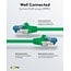 Goobay CAT 6A Patch Cable S/FTP (PiMF), 3 m, green, Set of 5