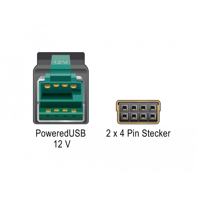 Delock PoweredUSB cable male 12 V > 2 x 4 pin male 1 m for POS printers and terminals
