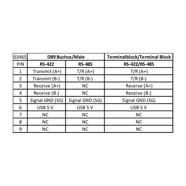 Delock Adapter USB Type-C™ to 1 x Serial RS-422/485 male with 6 pin terminal block 5 V 0.5 m