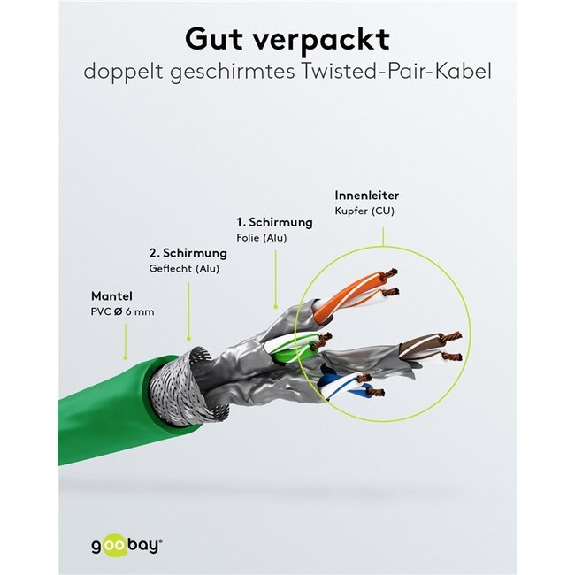 Goobay RJ45 Patch Cord CAT 6A S/FTP (PiMF), 500 MHz, with CAT 7 Raw Cable, 3 m, Set in 10 Colours