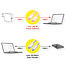 ROLINE USB4 Gen3x2 Kabel, C-C, M/M, 40Gbit/s, 240W , wit, 1 m