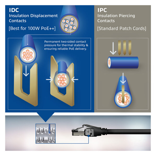 SFTP CAT6a netwerkkabel | 4PPoE/PoE++ 100W | LSZH | zwart | 1,5 meter
