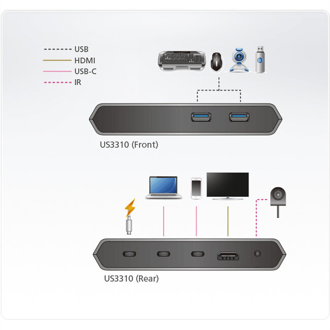 ATEN US3310 2-poorts USB-C Gen1 Dock switch