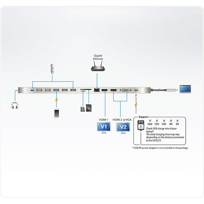 ATEN UH3237 USB-C Multipoort Dock met Power Passthrough
