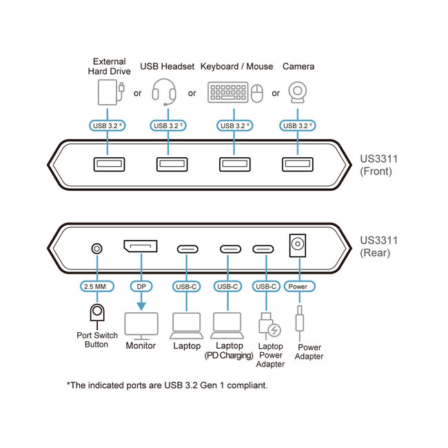 ATEN US3311 2-poorts USB-C 4K DisplayPort KVM-dock