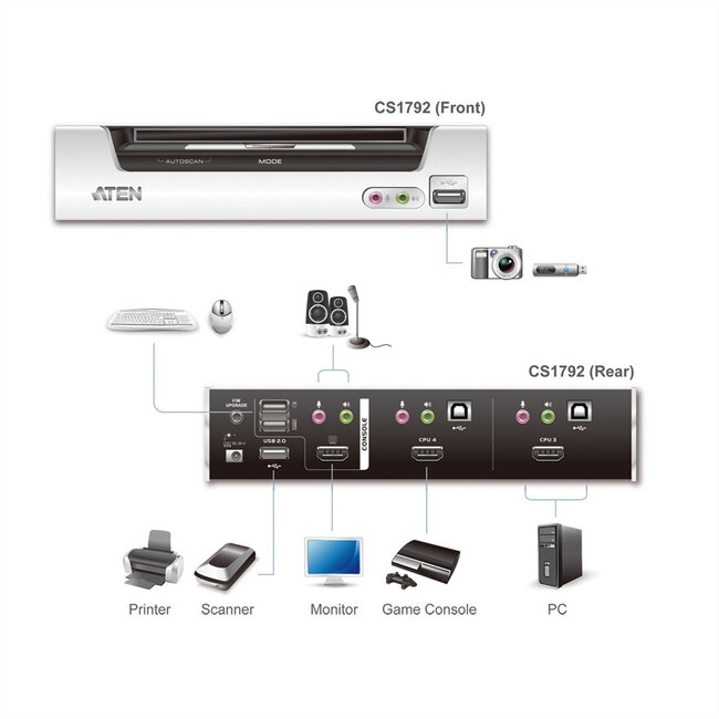 ATEN CS1792 KVM Switch HDMI, USB, Audio, USB Hub, 2-Poorts