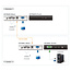 ATEN CE700A KVM-Extender VGA, USB, 150m