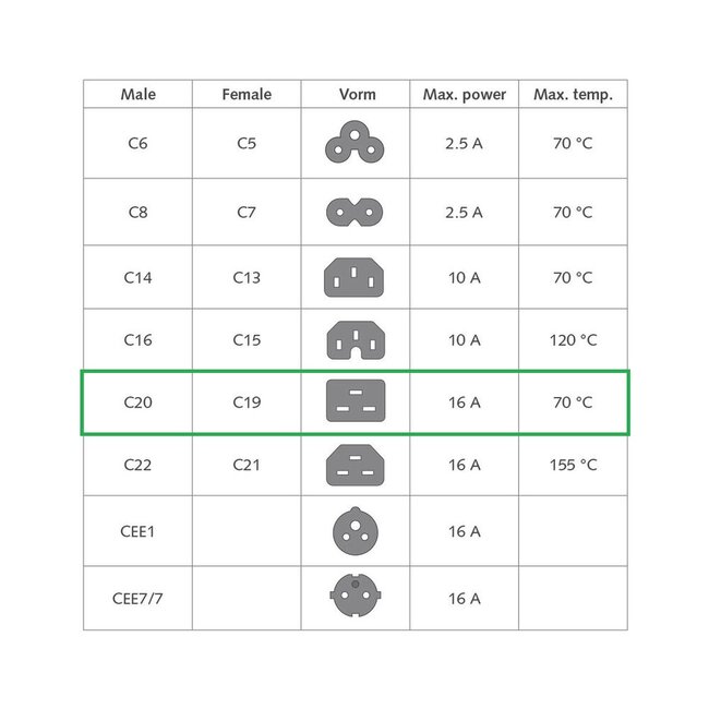 Dual IEC Lock C19 - C20 stroomkabel voor UPS/PDU | 3x 1,50mm | blauw | 2 meter