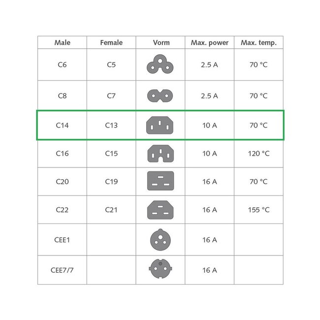 Dual IEC Lock C13 - C14 stroomkabel voor UPS/PDU | 3x 1.00mm | blauw | 0,50 meter