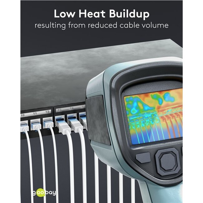 UTP CAT6a slimline netwerkkabel | LSZH | wit | 15 meter