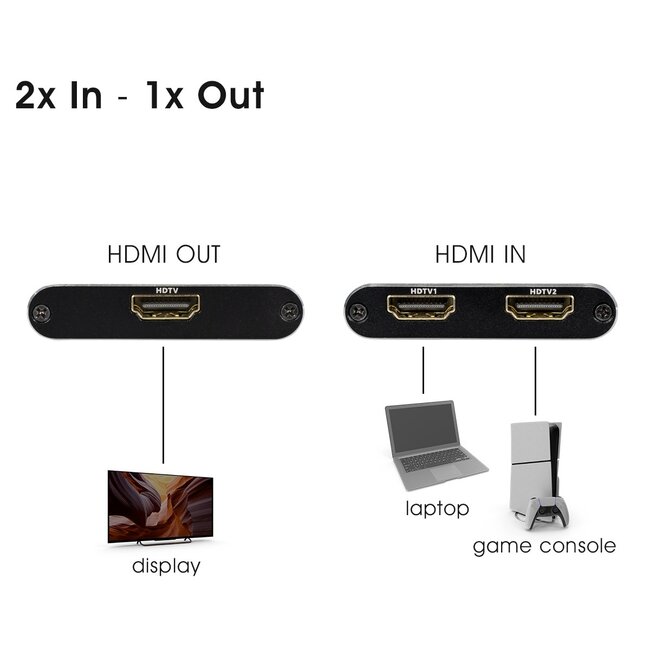 HDMI schakelaar | bi-directioneel (2 naar 1 / 1 naar 2) | HDMI2.1 (8K 60Hz + HDR)