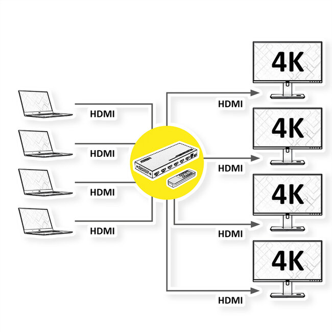 VALUE 4K HDMI Matrix Switch, 4 x 4, mit Fernbedienung