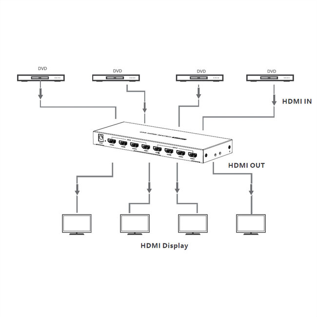 VALUE 4K HDMI Matrix Switch, 4 x 4, mit Fernbedienung