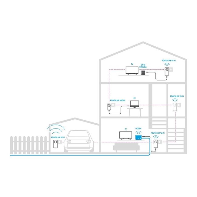 Technetix PLA-BRIDGE-01 PowerLine adapter