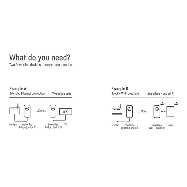Technetix PLA-BRIDGE-01 PowerLine adapter