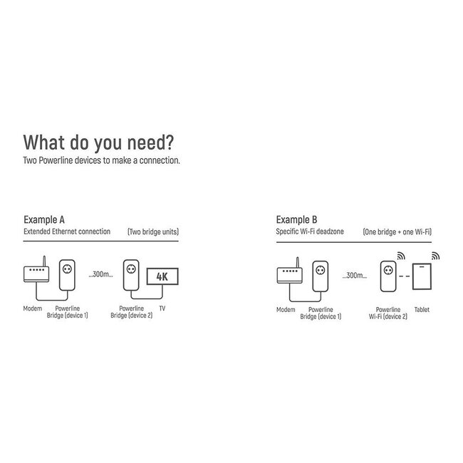 Technetix PLA-WIFI-01 PowerLine Wi-Fi adapter
