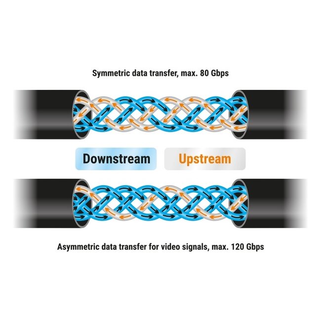 Delock USB 80 Gbps Cable USB Type-C™ male to male PD 3.1 240 W E-Marker coaxial 0.5 m black