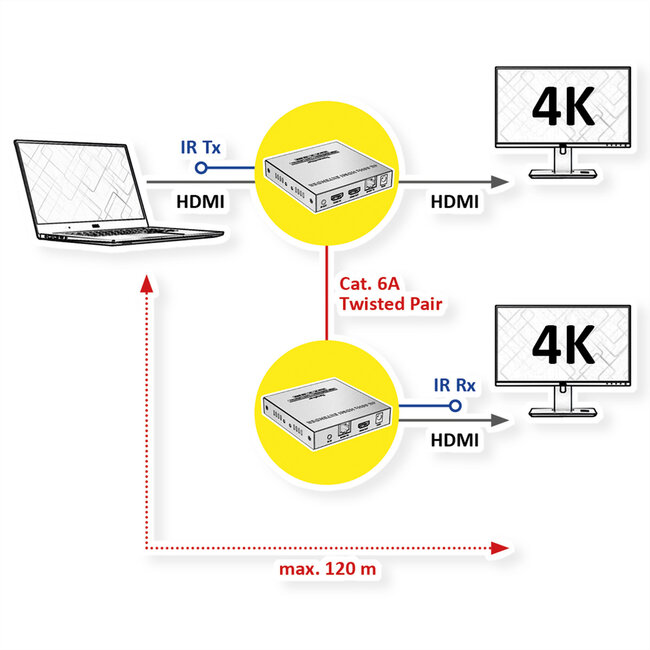 VALUE HDMI-Verlängerung über IP, IPCOLOR, 4K60Hz, 120 m