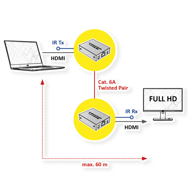 VALUE HDMI verlenging via twisted pair, 60m